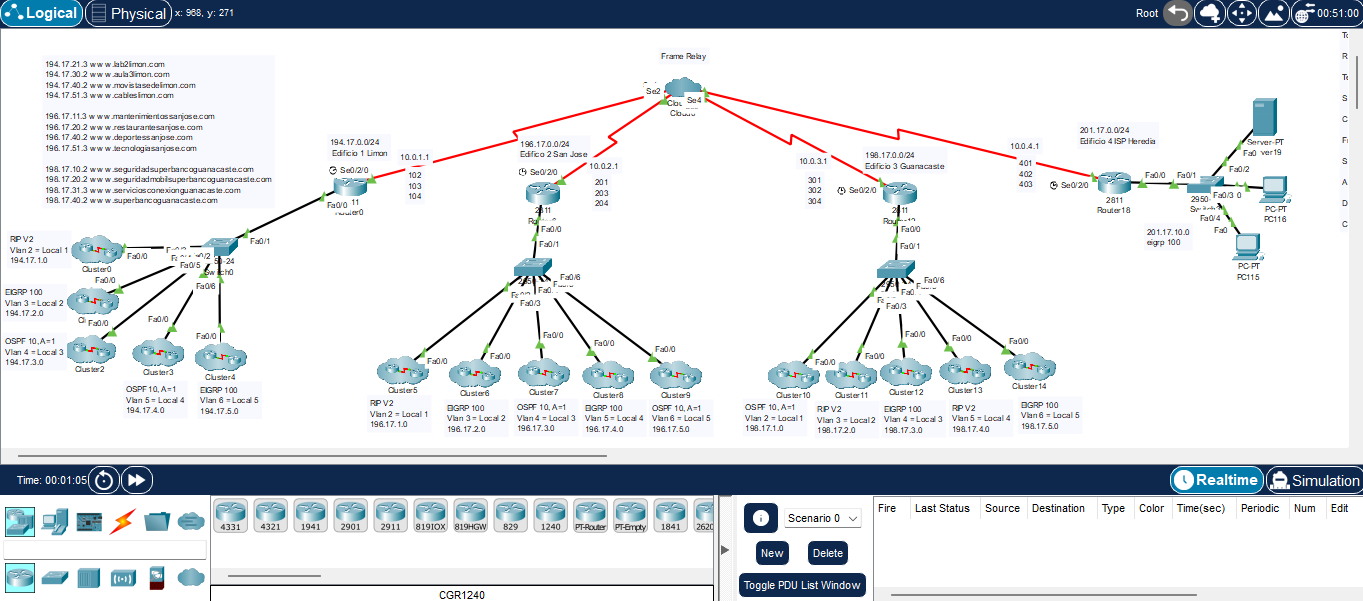 Proyecto Cisco